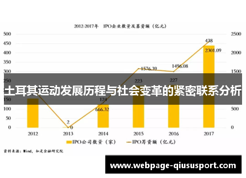 土耳其运动发展历程与社会变革的紧密联系分析