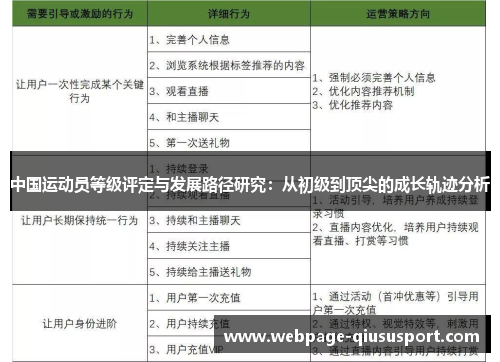 中国运动员等级评定与发展路径研究：从初级到顶尖的成长轨迹分析