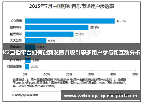 K2直播平台如何创新发展并吸引更多用户参与和互动分析