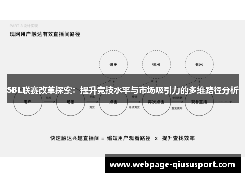 SBL联赛改革探索：提升竞技水平与市场吸引力的多维路径分析